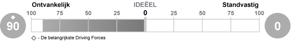 Ideeel Ideeel