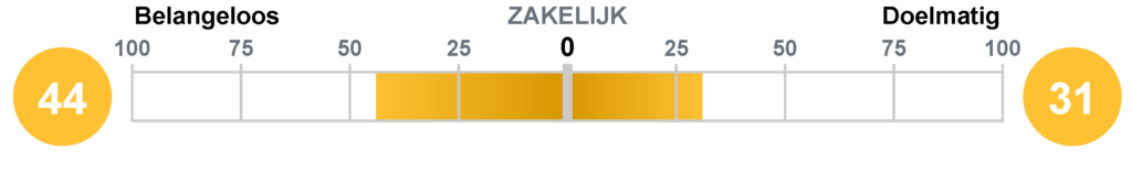 zakelijk zakelijk
